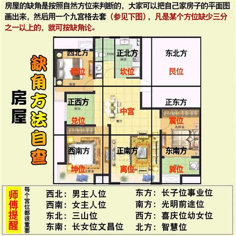 西北缺角化解方法|房屋缺角，家居风水第一大忌，千万别大意！该如何化。